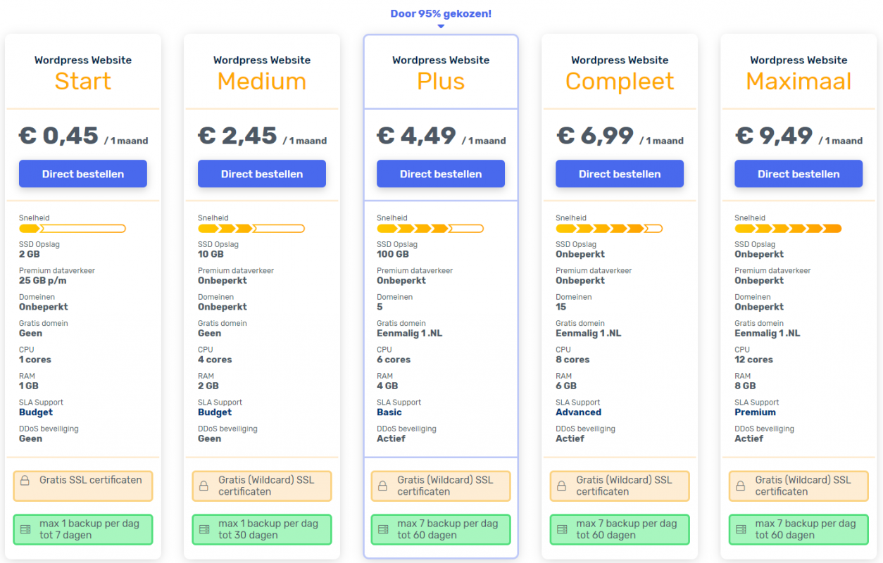 vimexx webhosting pakketten, wordpress webhosting provider, wordpress hosting